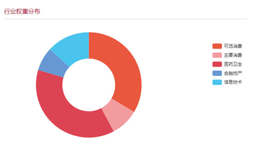 懒人定投: 养老产业指数和相关指数基金分析 养