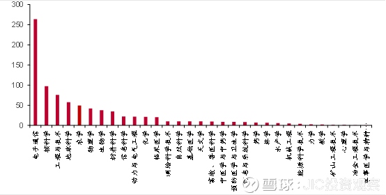 中国人口发展历程_中国人口密度的发展过程(3)