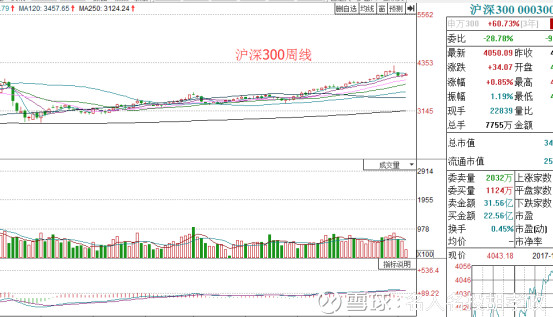 名人名投胡孝政: 2018年这个板块没有理由不涨