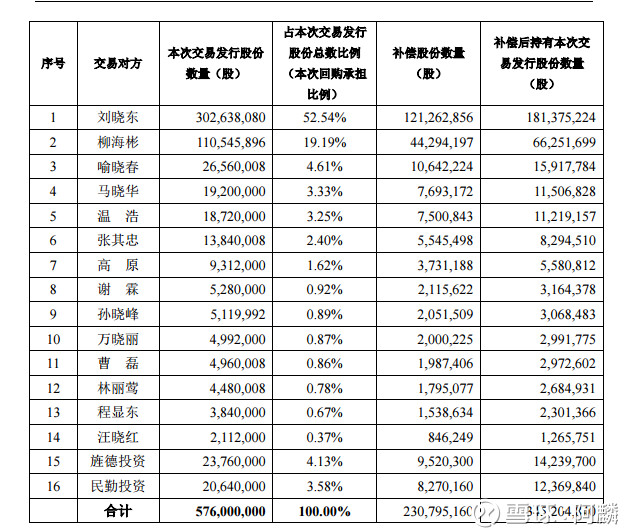 房屋租赁合同范本_预计合同总收入(2)