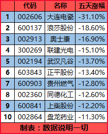 每日涨停分析公众号 160506a176d27883fdafcb53.png!custom660.jpg