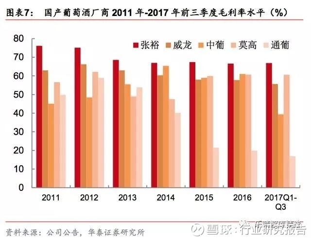 自制葡萄酒_葡萄酒年人均消费量(2)