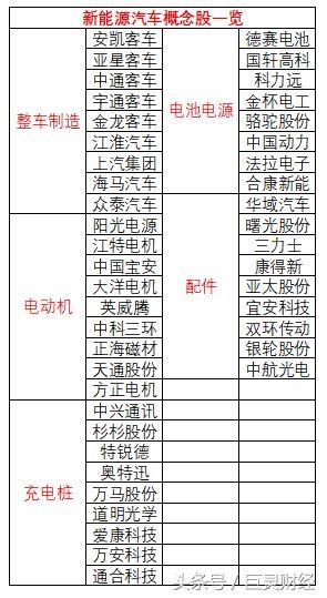 巨灵财经: 新能源汽车产销提速 龙头企业份额有