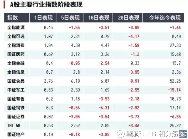 ETF和分级圈: 【看好食品饮料,别只盯着酒类不