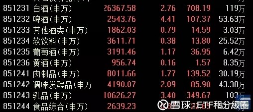 ETF和分级圈: 【看好食品饮料,别只盯着酒类不