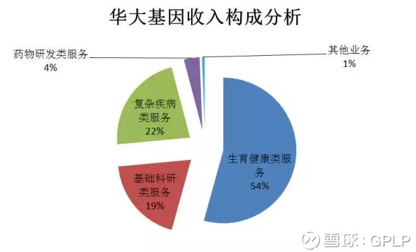 医药不入gdp_医改并不意味着收入提高,但却可以体现医务人员 身价