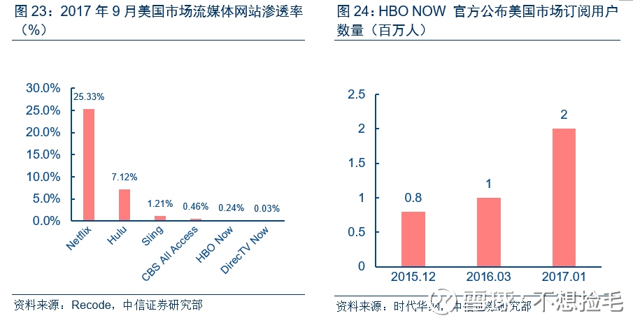 郑州网站假设_中等收入模型假设(3)