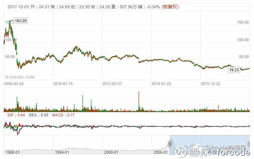 中化化肥_中化化肥收入待遇(3)