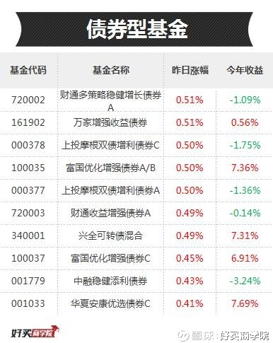 稳定收益基金排行榜 16054122a77383e3fa2cad8d.jpg!custom660.jpg