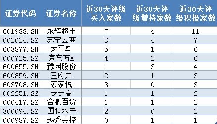 新零售板块逆市爆发:4亿资金抢筹12股 机构扎
