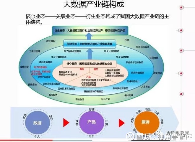 数据风暴：企业如何驾驭数字洪流