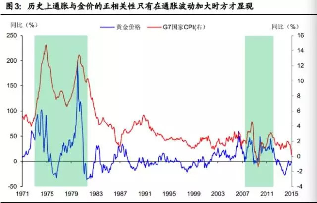 gdp剔除的有通货膨胀吗_为什么通货膨胀在下降 通货膨胀到哪里去了(2)