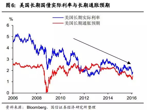 加速度的理解和技巧 16054ecabd01923fda04f2b6.png!custom660.jpg