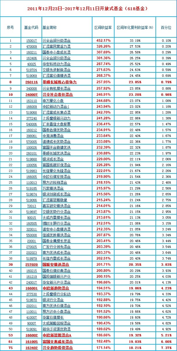 优秀的基金经理排行榜 1605503b8d3440f3fbabd07a.jpg!custom660.jpg