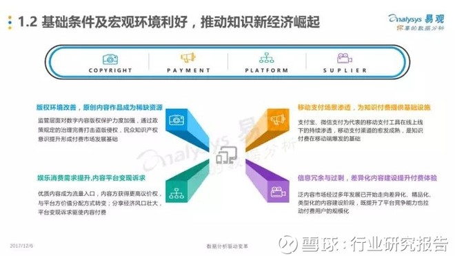 行业研究报告: 2017年中国知识付费行业发展白