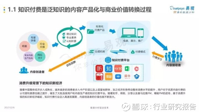 行业研究报告: 2017年中国知识付费行业发展白