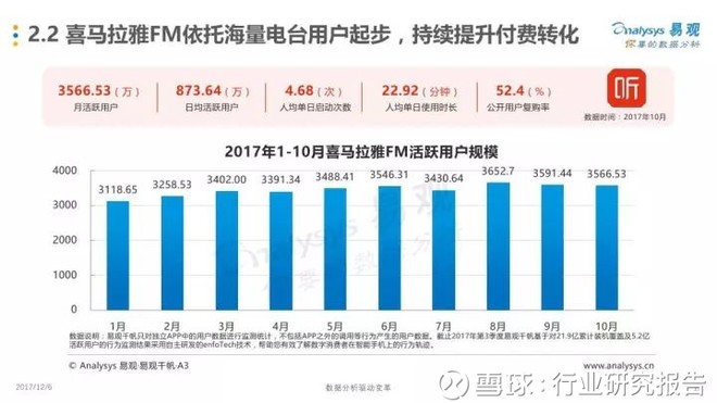 行业研究报告: 2017年中国知识付费行业发展白