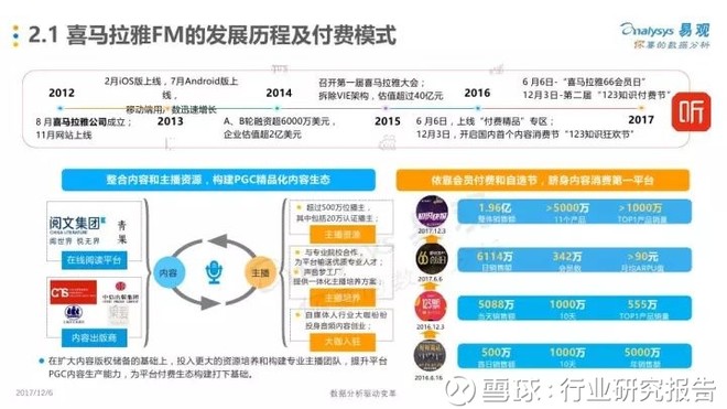 行业研究报告: 2017年中国知识付费行业发展白