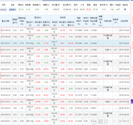 什么是净资产收益 16057be576d4cf83fd00a3dc.png!custom660.jpg