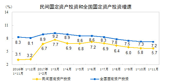 11月份经济数据解读_11月份经济数据解读