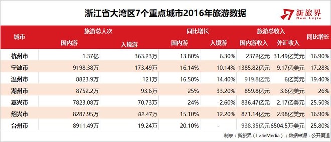 浙江省人口总量_浙江省 我省人口总量大幅增加资源环境承载压力逐渐加大(2)