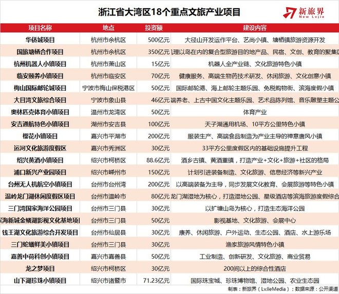 萧山区经济总萧山区经济总量_萧山区地图(3)