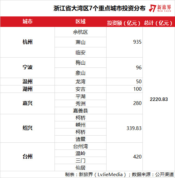 余杭区经济总量排名_余杭区广济学校排名