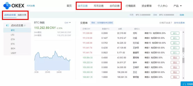 点对点交易啥意思 1605938db617a23fd5f2b9d6.png!custom660.jpg