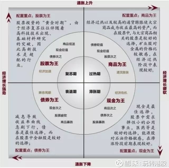 对宏观经济运行总量指标的影响因素单选