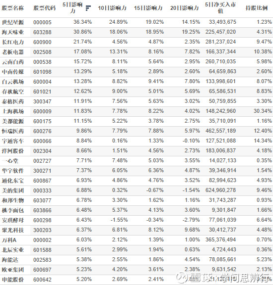 学问思辨行: 沪深港通持股数据(2017-12-16) 1