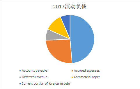 苹果17年财报分析 Think Different