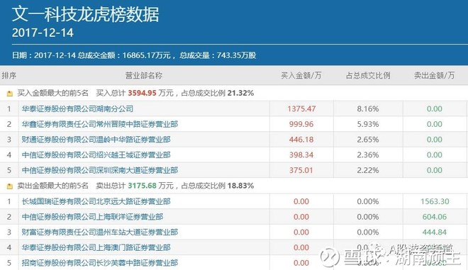 湖南顽主: 史记-游资列传-全盘战事扫描(12.15)
