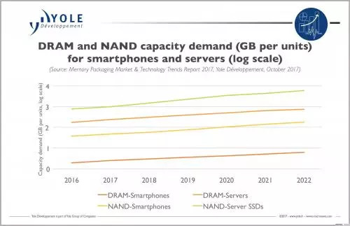 内半导体产业涨价潮一览 半导体材料 硅晶圆 硅