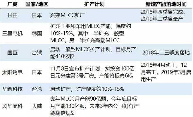 内半导体产业涨价潮一览 半导体材料 硅晶圆 硅