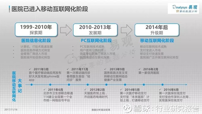医院运营报告,医院运营报告模板