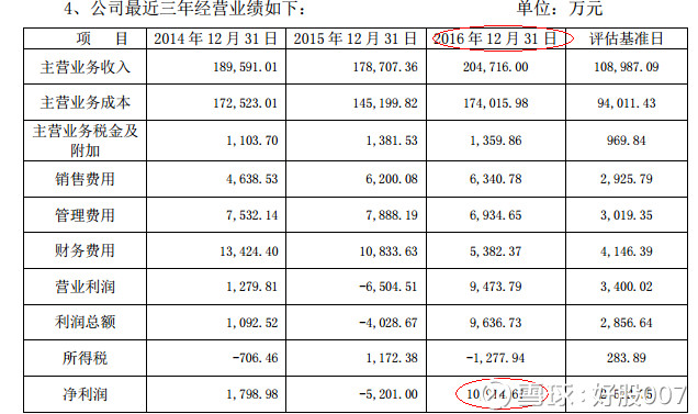 研报|吉林化纤:低价+细分行业龙头 未来能有超