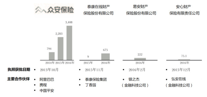蚂蚁金服GDP国家