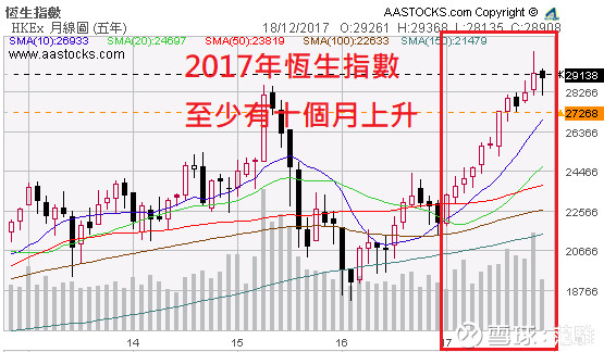 范骓: 对沽空和价值投资的反思 沽空,又称卖空,