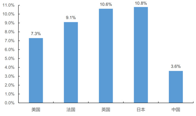 平安县人均gdp_彩明堂腾讯分分彩下载(3)