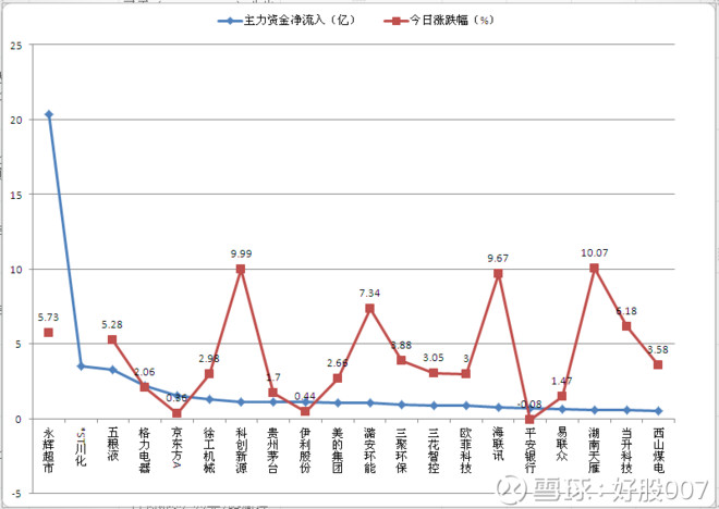 大蓝筹股票有哪些值得买 16067cb56311f3fdee895cff.png!custom660.jpg