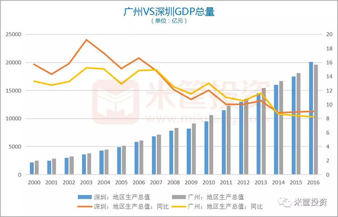 广州的GDP及人口_广东城市评分排名,选好城市享受红利(2)