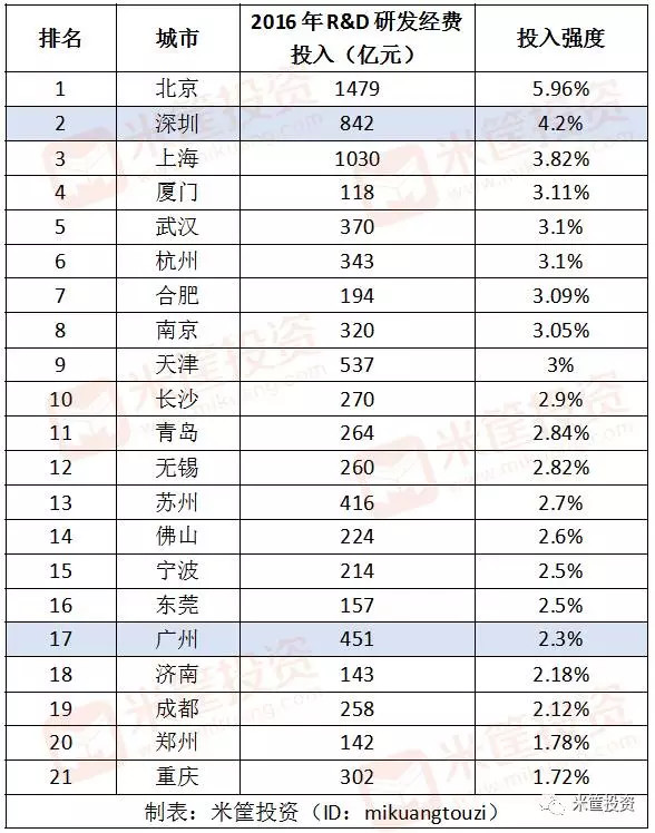 核算gdp投资_投资理财图片