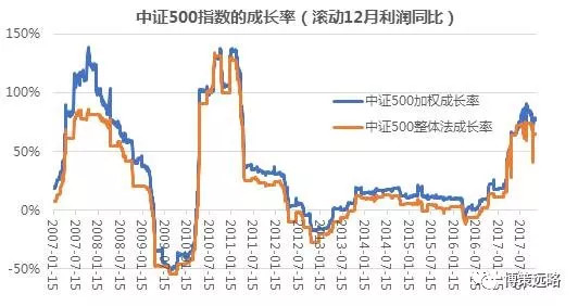中证500指数值得购买吗 160684296bf4563fe570d5ac.png!custom660.jpg