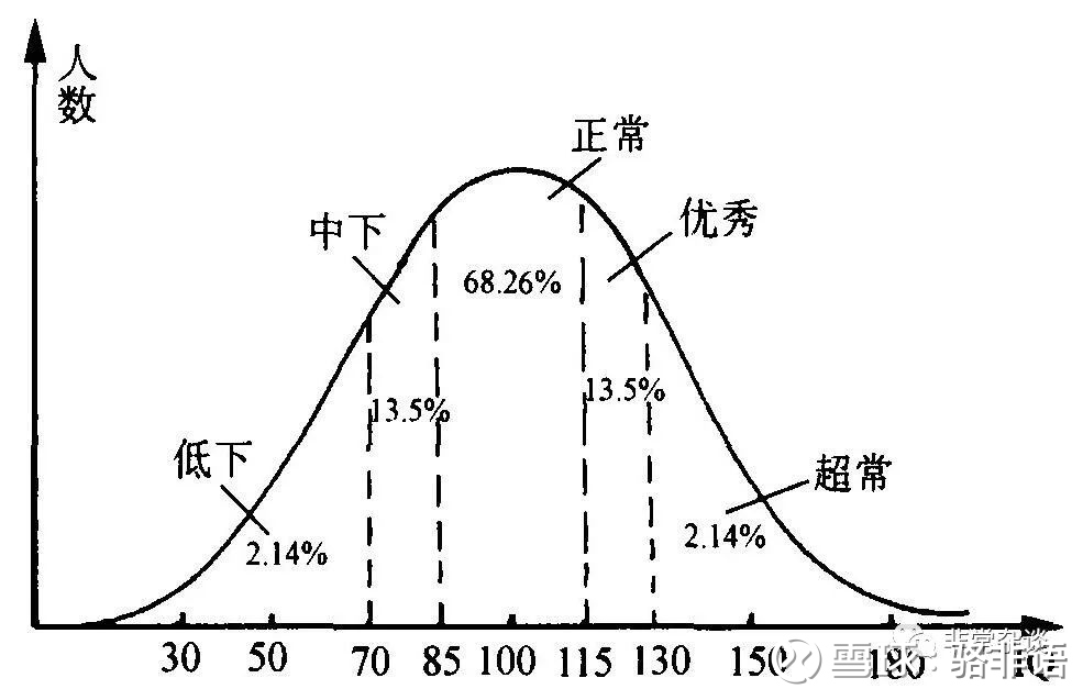 智商高人口_高智商图片(2)