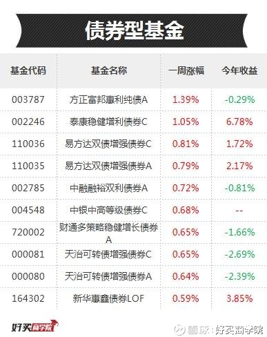 基金网站排名_世界主权财富基金排名(3)