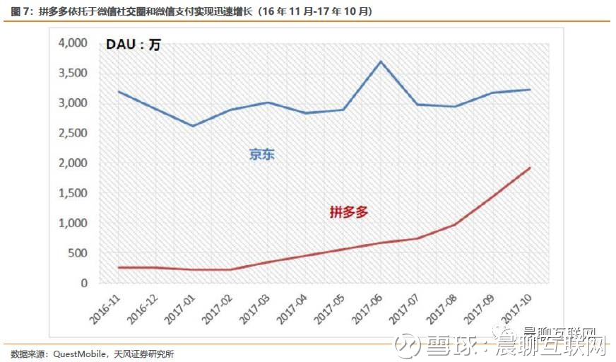 如何看腾讯、京东参投唯品会,对于各方的价值