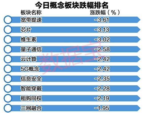 数据宝: 这些科技行业的龙头股大幅回撤 近期,以