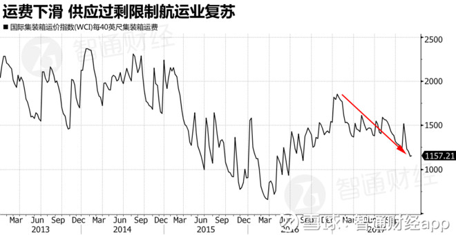 18年经济增长率_中国第三季度经济增长率放缓至9.1(3)