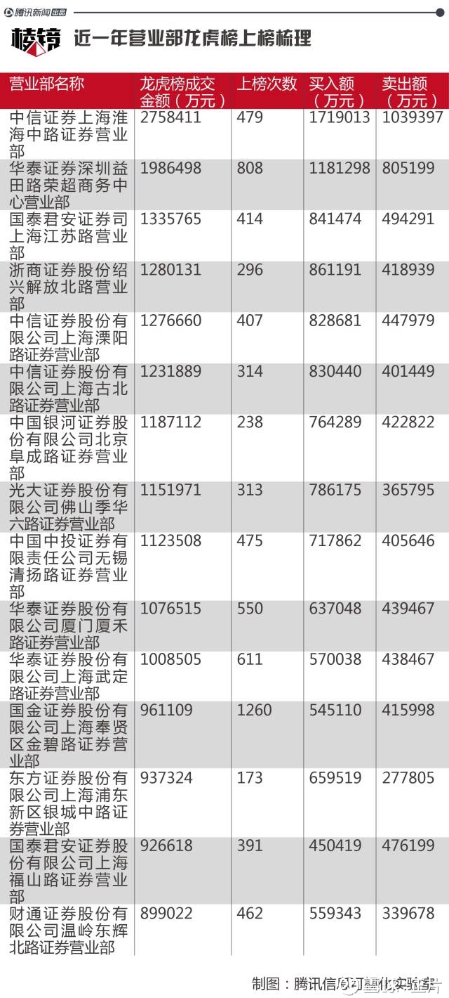 调查 | 棱镜 2017年12月1日,证监会发布处罚决