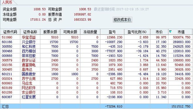 T神实盘: 股民日记,酸甜苦辣,不作买卖参考!股市